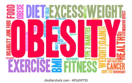 Obesity word cloud on a white background.  