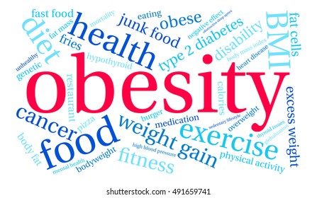 Obesity word cloud on a white background.  