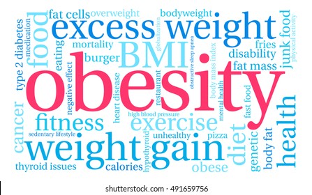 Obesity word cloud on a white background.  