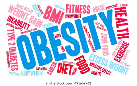 Obesity word cloud on a white background.  