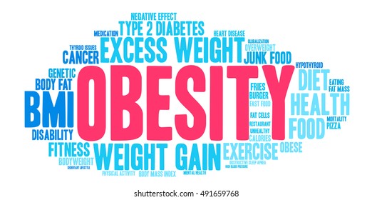 Obesity word cloud on a white background.  