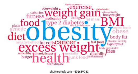Obesity word cloud on a white background.  