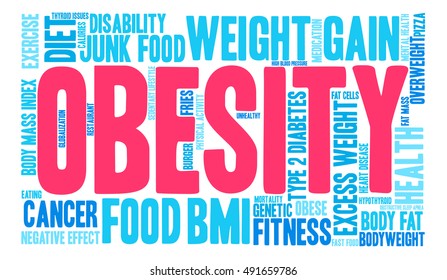 Obesity word cloud on a white background.  