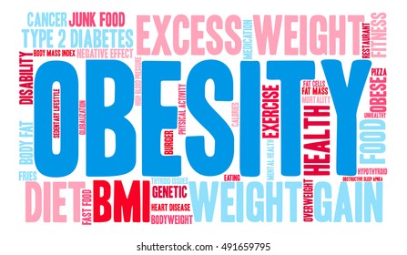 Obesity word cloud on a white background.  