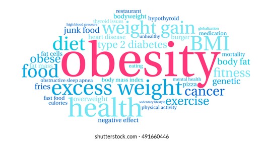 Obesity word cloud on a white background. 
