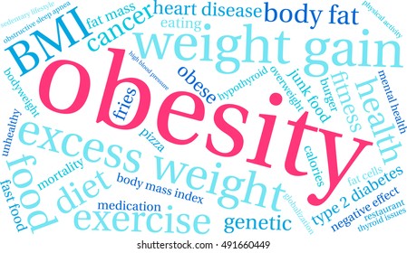 Obesity word cloud on a white background. 