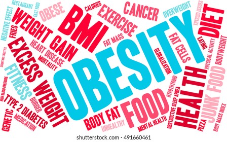 Obesity word cloud on a white background. 