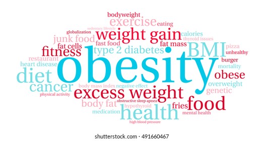 Obesity word cloud on a white background. 