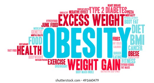 Obesity Word Cloud On White Background Stock Vector (Royalty Free ...