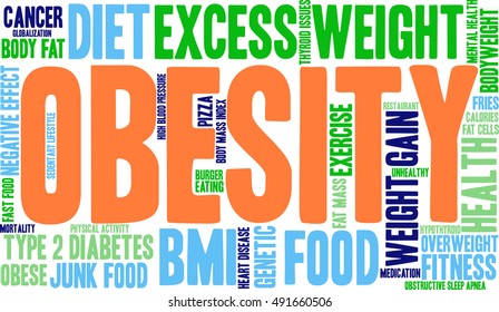 Obesity word cloud on a white background. 