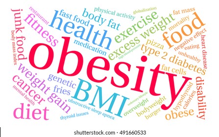 Obesity word cloud on a white background. 
