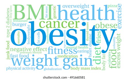 Obesity word cloud on a white background. 