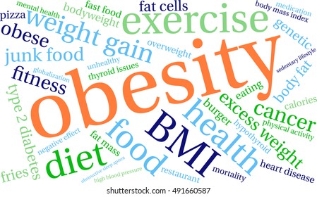 Obesity word cloud on a white background. 