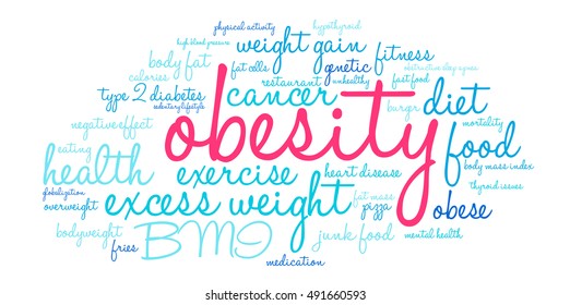 Obesity word cloud on a white background. 
