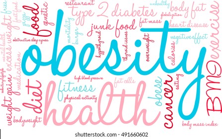 Obesity word cloud on a white background. 