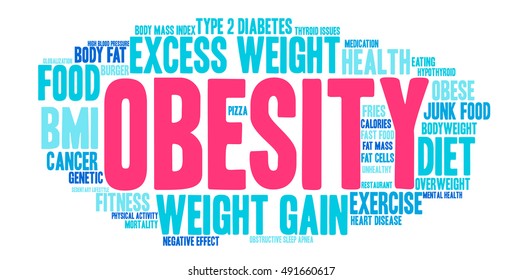 Obesity word cloud on a white background. 