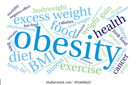 Obesity word cloud on a white background. 