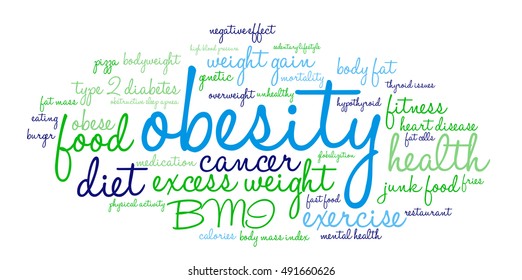 Obesity word cloud on a white background. 