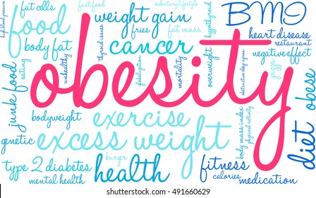 Obesity word cloud on a white background. 