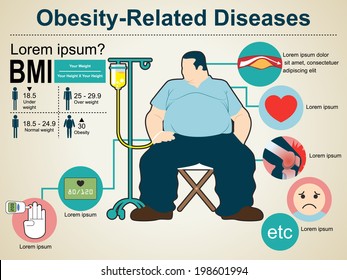 Obesity-related Diseases Info Graphics