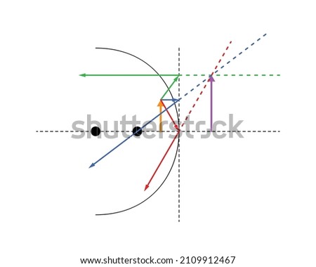 Object in front of a concave mirror before the focal point., creating a virtual, upright, enlarged image. Blue, red, and green special rays; orange object, purple (violet) image. White background.