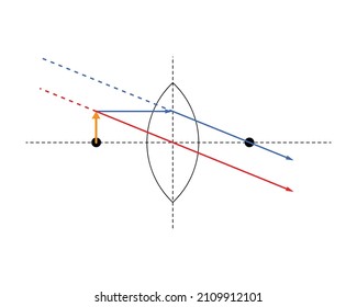 Object in front of a converging lens at the near focal point, creating no image. Blue, red, and green special rays; orange object, purple (violet) image. White background.