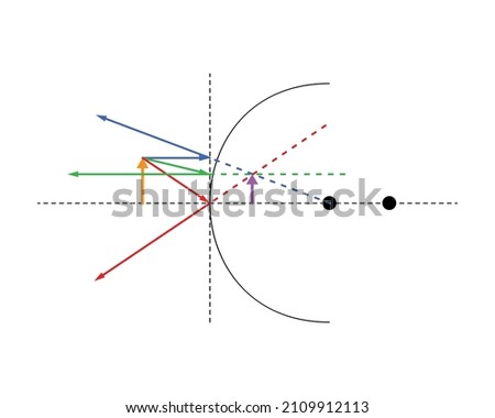 Object in front of a convex mirror with special rays reflecting to create a reduced, upright, virtual image. Blue, red, and green rays; orange object, purple (violet) image. White background.