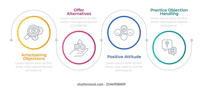 Objection handling infographic circles. Customer service, positive attitude. Sales skill. Editable thin line icons diagram process with 4 steps