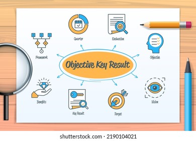 Objective Key Result OKR Chart With Icons And Keywords. Target, Vision, Objective, Framework, Key Result, Quarter, Benefits, Evaluation, Success. Web Vector Infographic