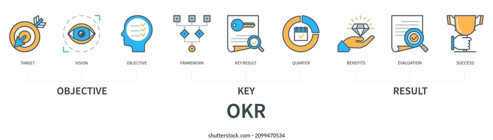 Objective Key Result OKR concept with icons. Target, vision, objective, framework, key result, quarter, benefits, evaluation, success. Web vector infographic in minimal flat line style