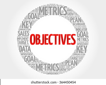 Objectives circle word cloud, business concept background