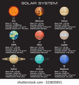 Objects of Solar System. Their orbital and physical characteristics infographic