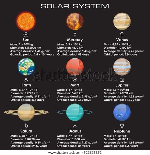 Objects Solar System Their Orbital Physical Stock Vector