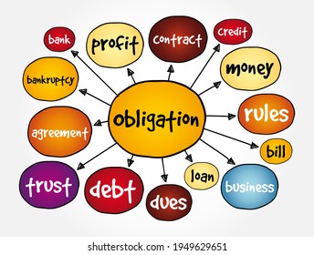 Obligation mind map, business concept for presentations and reports