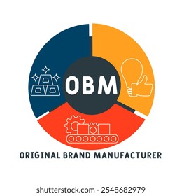 OBM - original brand manufacturer acronym. business concept background. vector illustration concept with keywords and icons. lettering illustration with icons for web banner, flyer, landing pag