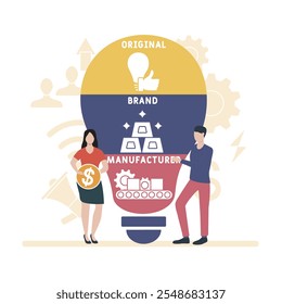 OBM - original brand manufacturer acronym. business concept background. vector illustration concept with keywords and icons. lettering illustration with icons for web banner, flyer, landing pag