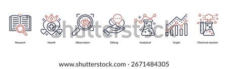 Observation and Analysis web banner icon vector illustration featuring Research, Hearth, Observation, Talking, Analytical, Graph, and Chemical Reaction.