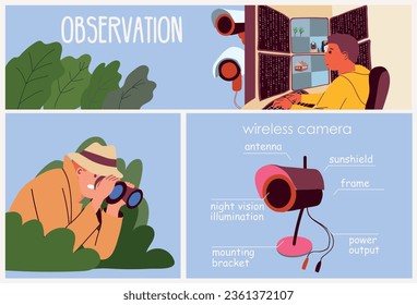 Observation flat infographic with wireless surveillance camera structure and characters of male observers vector illustration