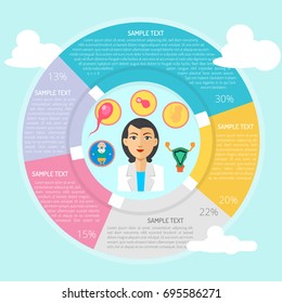 Obstetrician Infographic