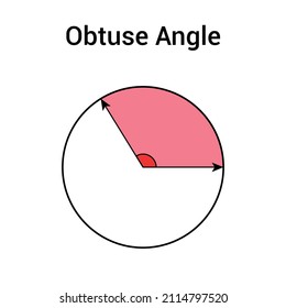 The obtuse angle in mathematics 
