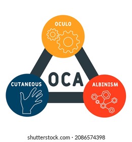 OCA - Oculo Cutaneous Albinism acronym. medical concept background.  vector illustration concept with keywords and icons. lettering illustration with icons for web banner, flyer, landing 