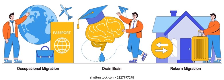 Occupational and educational migration, drain brain, refugees forced return concept with people characters. Population mobility vector illustration pack. Students and employees emigration metaphor.