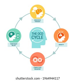 The OCD Cycle Infographic: Obsessive Thought, Anxiety, Compulsive Behavior And Temporary Relief