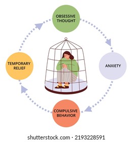 327 Symptoms Obsessive Compulsive Disorder Images, Stock Photos ...