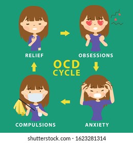 OCD Obsessive Compulsive Disorder Cycle . Mental Illness Signs and Symptoms Infographic Vector Illustration