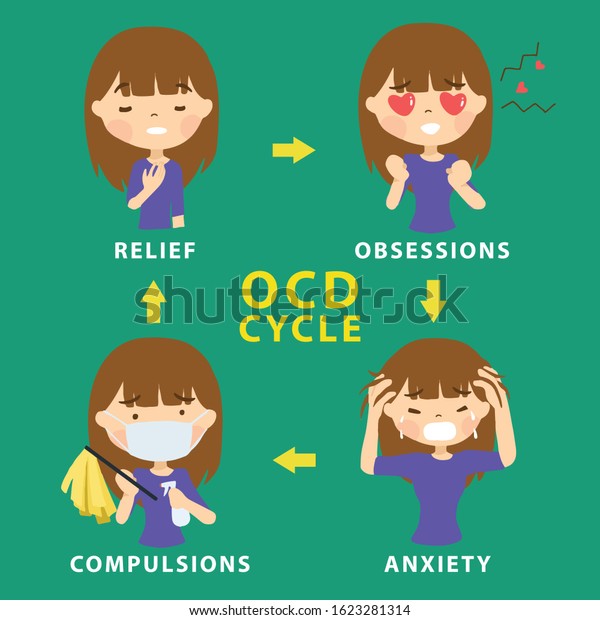 Ocd Obsessive Compulsive Disorder Cycle Mental 스톡 벡터로열티 프리 1623281314 