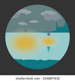 Ocean Acidification Is The Ongoing Decrease In The PH Of The Earth's Oceans, Caused By The Uptake Of Carbon Dioxide From The Atmosphere