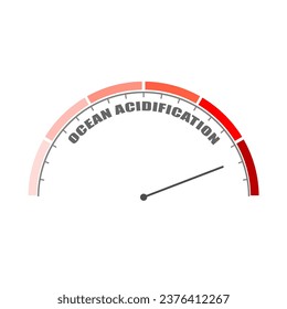 Ocean acidification value measuring device with arrow and scale. Carbon dioxide emissions are absorbed by the oceans causing warming of the seas and acidification of the waters