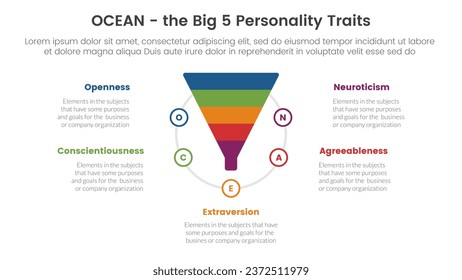 ocean big five personality traits infographic 5 point stage template with funnel shape on circle concept for slide presentation