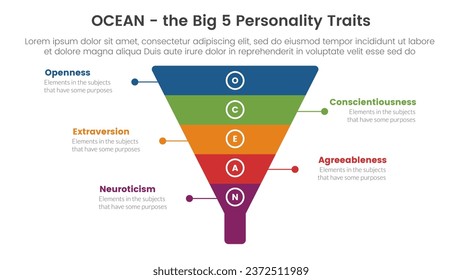 ocean big five personality traits infographic 5 point stage template with funnel pyramid shape concept for slide presentation